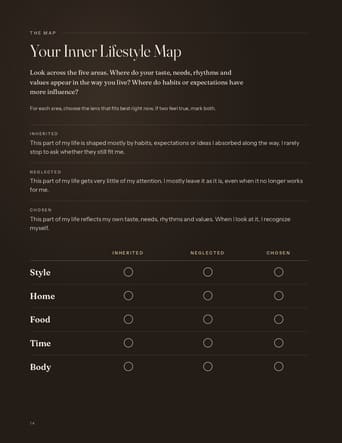The map page of the guide, 'Your Inner Lifestyle Map': what Inherited, Neglected and Chosen mean, above five rows — Style, Home, Food, Time, Body — with empty circles to mark each area.